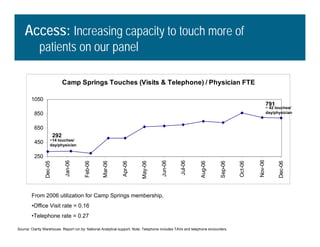 L2 Using Information Technology