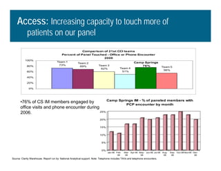 L2 Using Information Technology