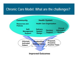 L2 Using Information Technology