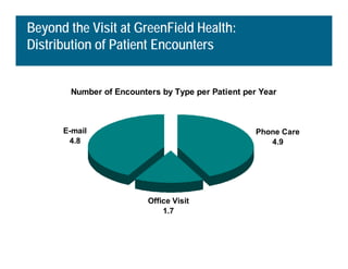 L2 Using Information Technology