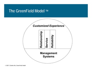 L2 Using Information Technology