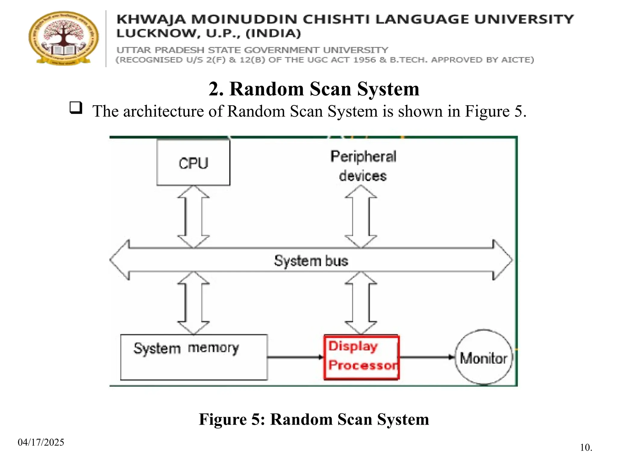 04/17/2025
2. Random Scan System
 The architecture of Random Scan System is shown in Figure 5.
Figure 5: Random Scan System
10.
 