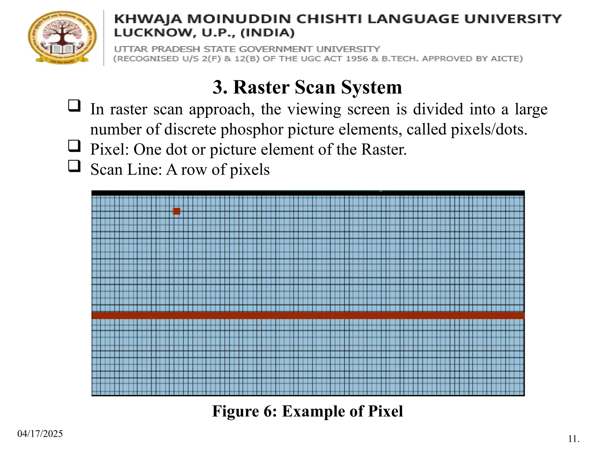 04/17/2025
3. Raster Scan System
 In raster scan approach, the viewing screen is divided into a large
number of discrete phosphor picture elements, called pixels/dots.
 Pixel: One dot or picture element of the Raster.
 Scan Line: A row of pixels
Figure 6: Example of Pixel
11.
 