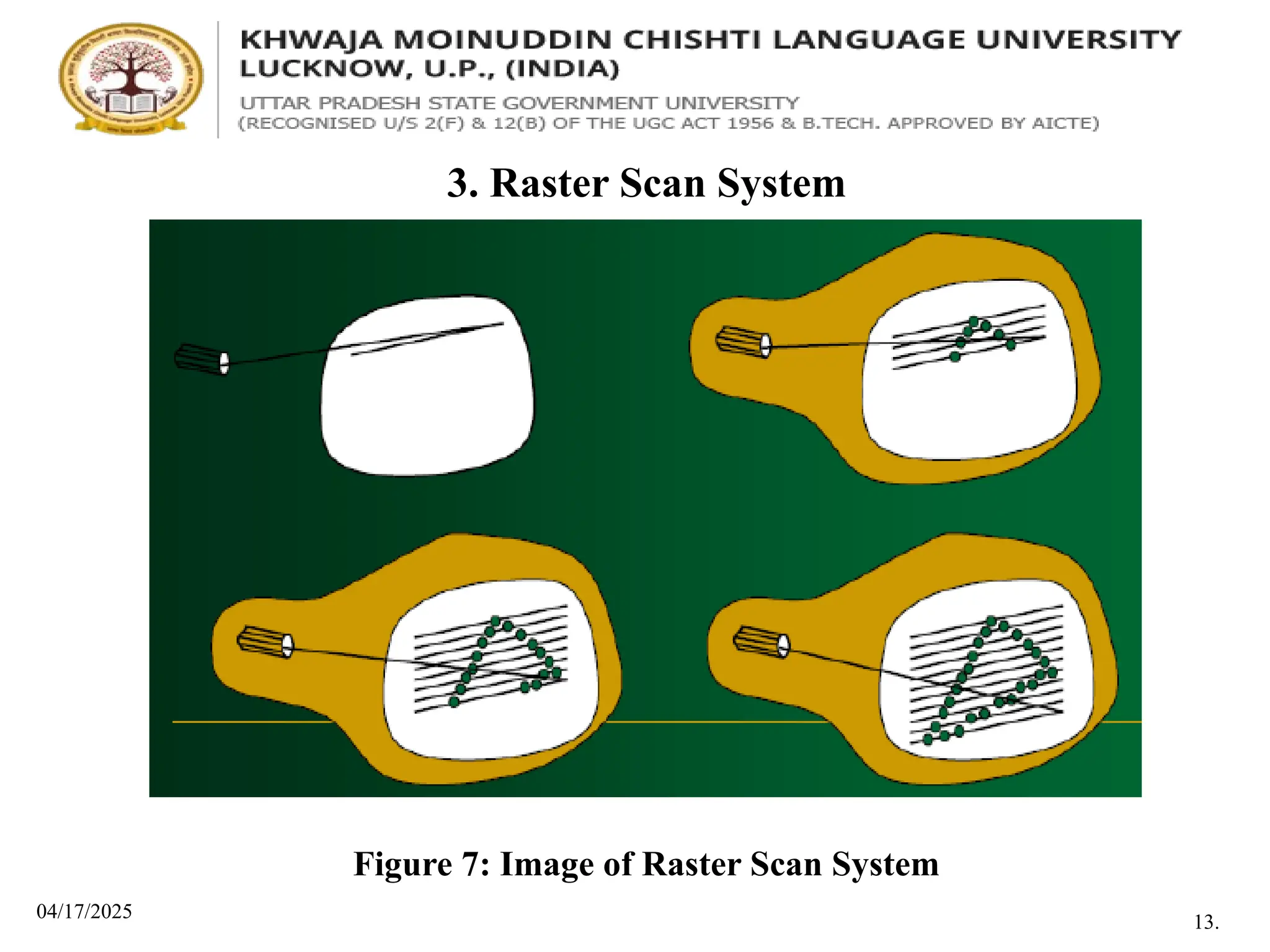 04/17/2025
3. Raster Scan System
Figure 7: Image of Raster Scan System
13.
 
