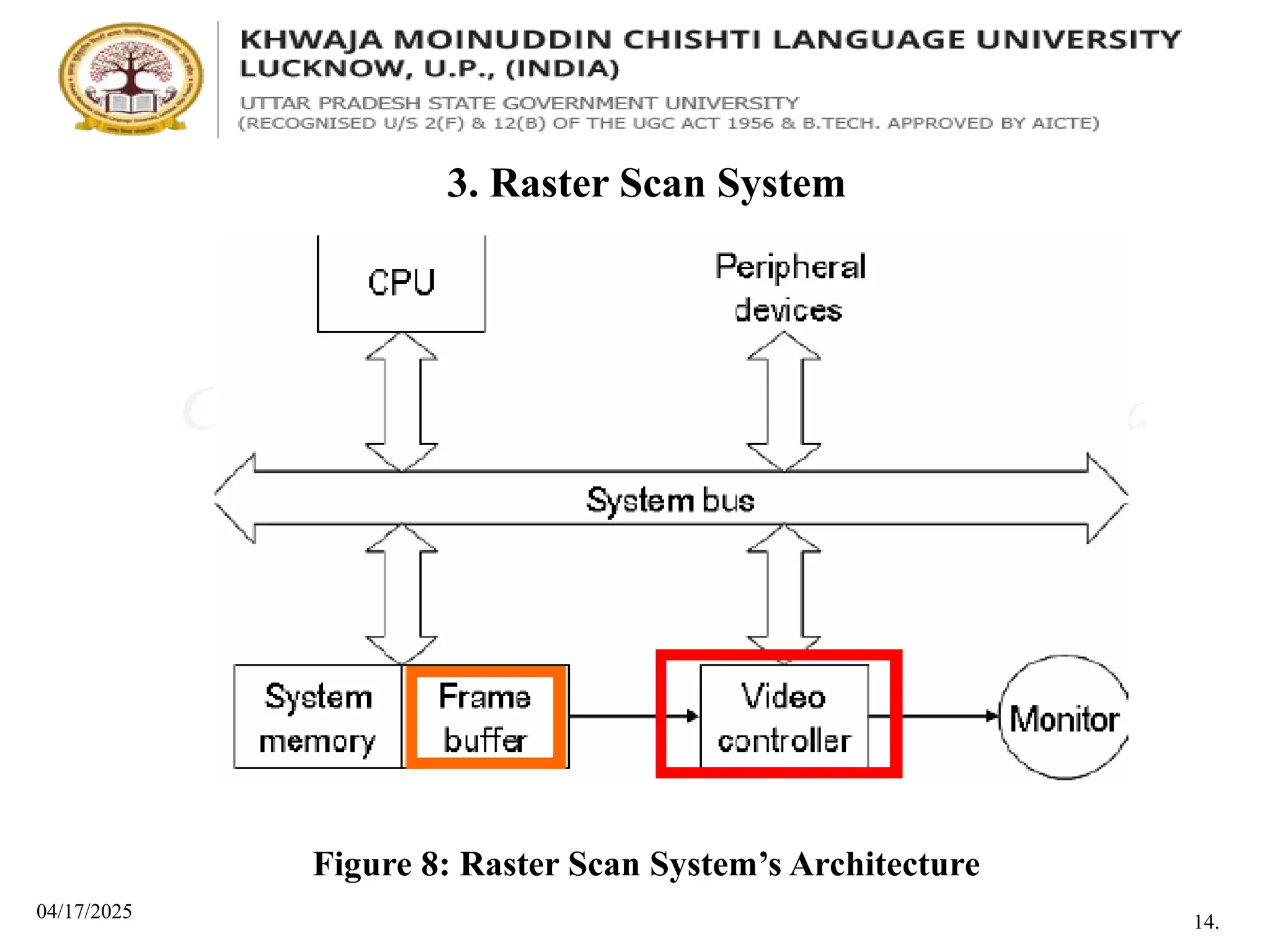 04/17/2025
3. Raster Scan System
Figure 8: Raster Scan System’s Architecture
14.
 
