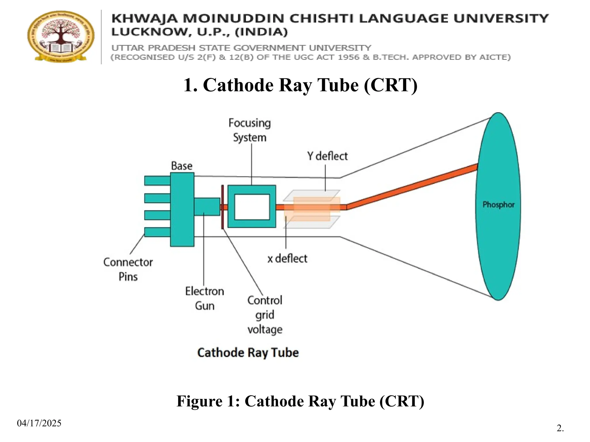 04/17/2025
1. Cathode Ray Tube (CRT)
Figure 1: Cathode Ray Tube (CRT)
2.
 