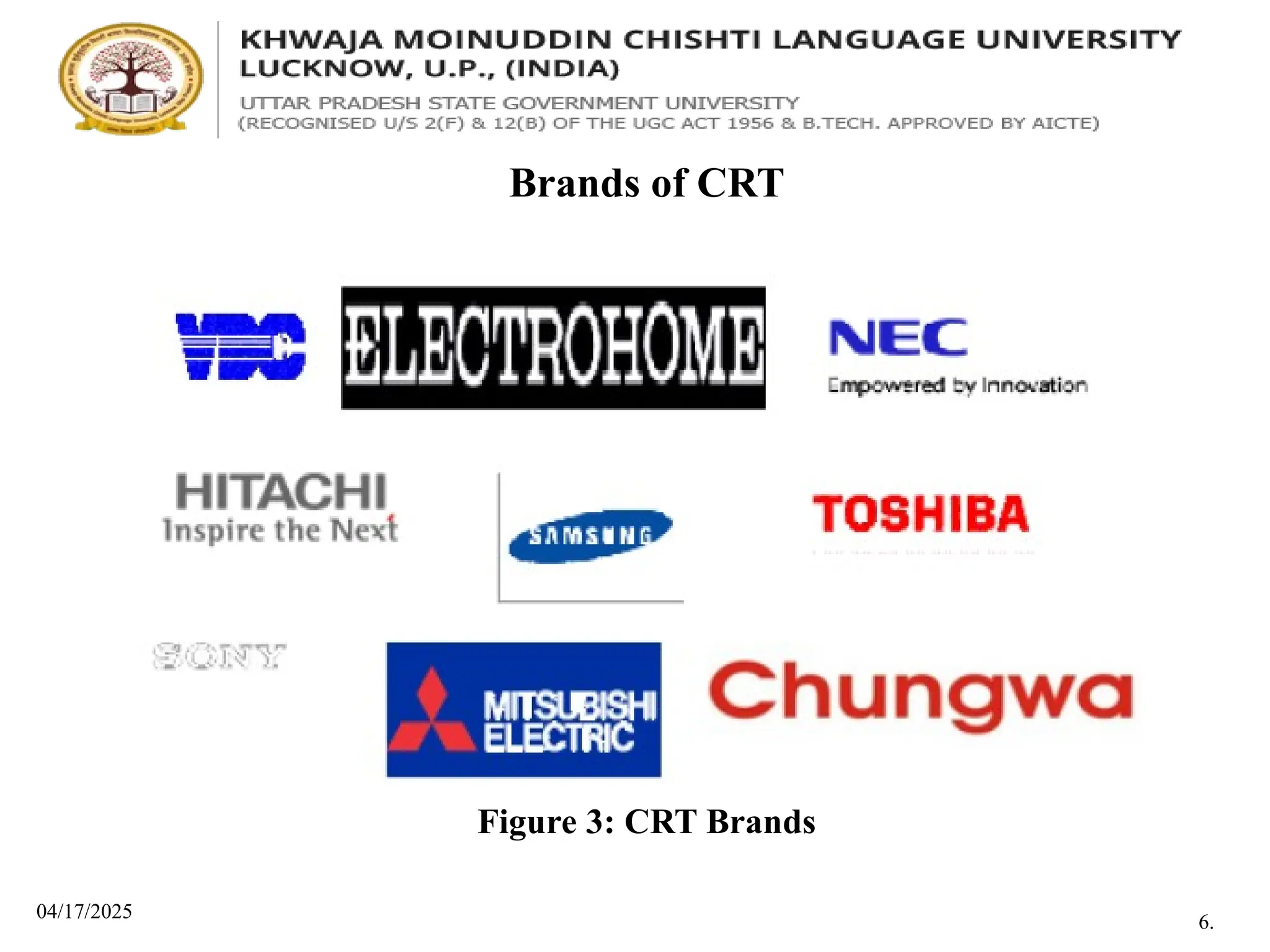 04/17/2025
Brands of CRT
Figure 3: CRT Brands
6.
 