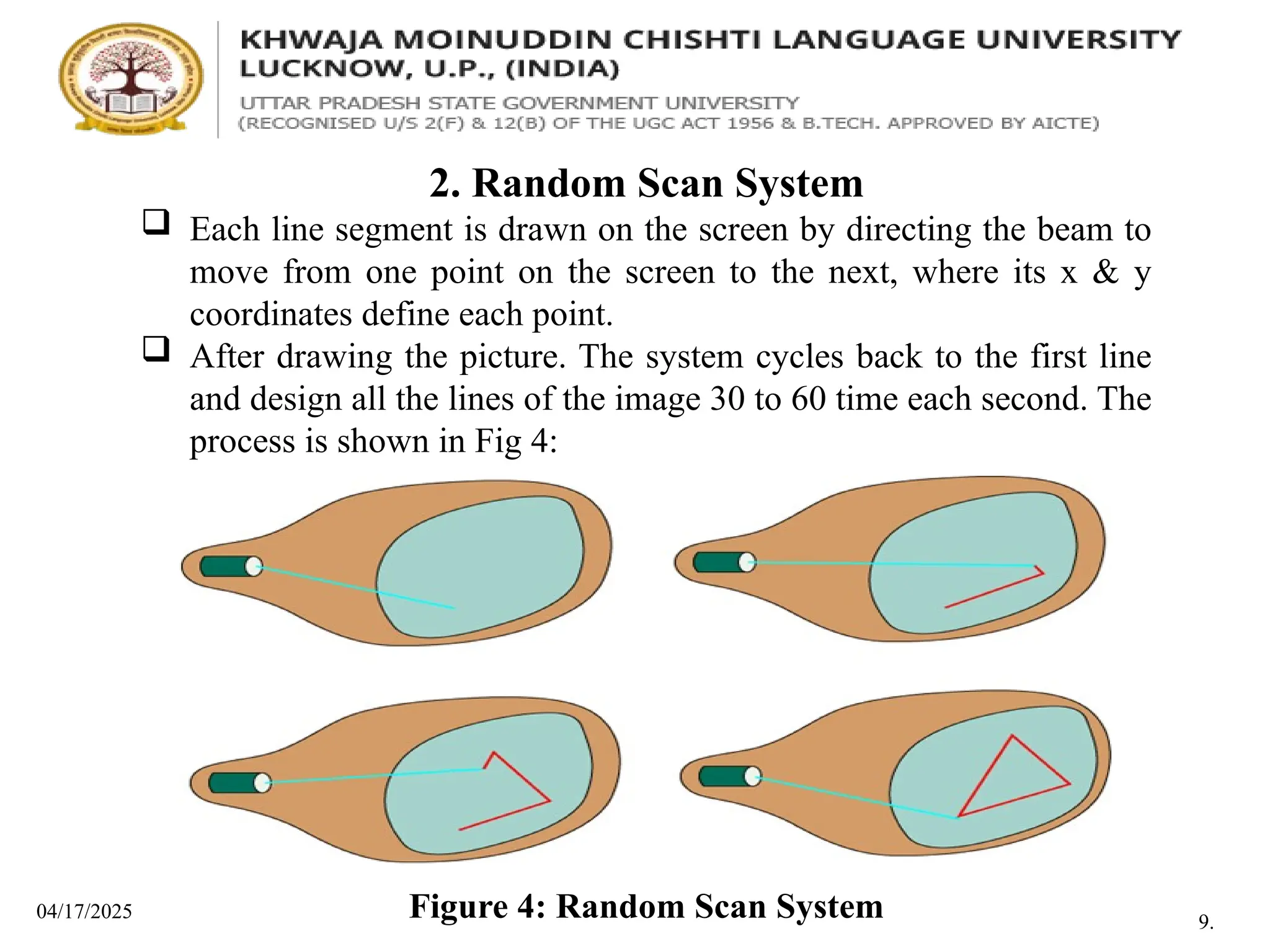04/17/2025
2. Random Scan System
 Each line segment is drawn on the screen by directing the beam to
move from one point on the screen to the next, where its x & y
coordinates define each point.
 After drawing the picture. The system cycles back to the first line
and design all the lines of the image 30 to 60 time each second. The
process is shown in Fig 4:
Figure 4: Random Scan System 9.
 