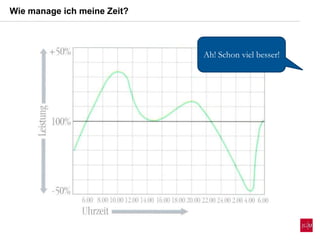 Wie manage ich meine Zeit?
Ah! Schon viel besser!
 