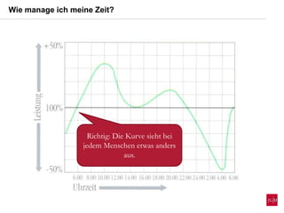 Wie manage ich meine Zeit?
Richtig: Die Kurve sieht bei
jedem Menschen etwas anders
aus.
 