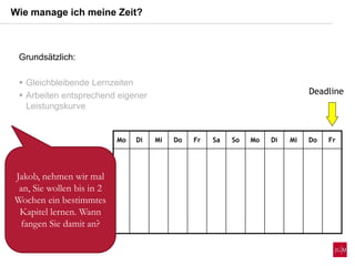 Mo Di Mi Do Fr Sa So Mo Di Mi Do Fr
Deadline
Jakob, nehmen wir mal
an, Sie wollen bis in 2
Wochen ein bestimmtes
Kapitel lernen. Wann
fangen Sie damit an?
Wie manage ich meine Zeit?
Grundsätzlich:
 Gleichbleibende Lernzeiten
 Arbeiten entsprechend eigener
Leistungskurve
 