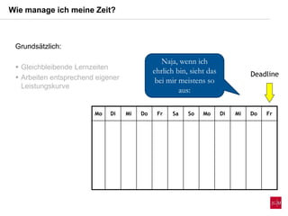Wie manage ich meine Zeit?
Mo Di Mi Do Fr Sa So Mo Di Mi Do Fr
Deadline
Naja, wenn ich
ehrlich bin, sieht das
bei mir meistens so
aus:
Grundsätzlich:
 Gleichbleibende Lernzeiten
 Arbeiten entsprechend eigener
Leistungskurve
 