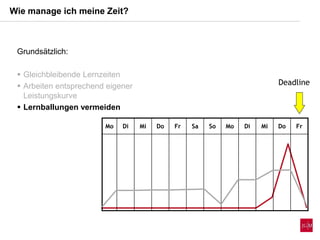 Wie manage ich meine Zeit?
Mo Di Mi Do Fr Sa So Mo Di Mi Do Fr
Deadline
Grundsätzlich:
 Gleichbleibende Lernzeiten
 Arbeiten entsprechend eigener
Leistungskurve
 Lernballungen vermeiden
 