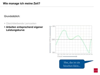 Wie manage ich meine Zeit?
Hm, das ist ein
bisschen klein...
Grundsätzlich:
 Gleichbleibende Lernzeiten
 Arbeiten entsprechend eigener
Leistungskurve
 