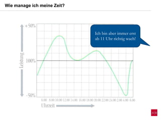 Wie manage ich meine Zeit?
Ich bin aber immer erst
ab 11 Uhr richtig wach!
 