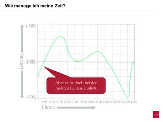 Wie manage ich meine Zeit?
Aber es ist doch bei den
meisten Leuten ähnlich.
 
