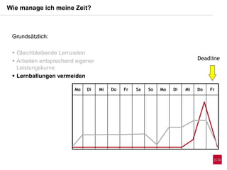 Wie manage ich meine Zeit?
Mo Di Mi Do Fr Sa So Mo Di Mi Do Fr
Deadline
Grundsätzlich:
 Gleichbleibende Lernzeiten
 Arbeiten entsprechend eigener
Leistungskurve
 Lernballungen vermeiden
 
