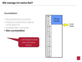 9.00
9.15
9.30
9.45
10.00
10.15
10.30
10.45
11.00
11.15
11.30
11.45
12.00
12.15
12.30
12.45
13.00
Wie manage ich meine Zeit?
55 min
Lernen
5 min
Pause
...und danach macht
man eine kurze
Pause!
Grundsätzlich:
 Gleichbleibende Lernzeiten
 Arbeiten entsprechend eigener
Leistungskurve
 Lernballungen vermeiden
 Kein Lernmarathon
 