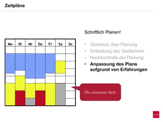 Zeitpläne
Mo Di Mi Do Fr Sa SoMo Di Mi Do Fr Sa So
Du erinnerst dich:
Schriftlich Planen!
• Überblick über Planung
• Entlastung des Gedächtnis
• Nachkontrolle der Planung
• Anpassung des Plans
aufgrund von Erfahrungen
 