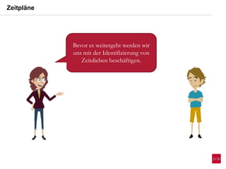Bevor es weitergeht werden wir
uns mit der Identifizierung von
Zeitdieben beschäftigen.
Zeitpläne
 