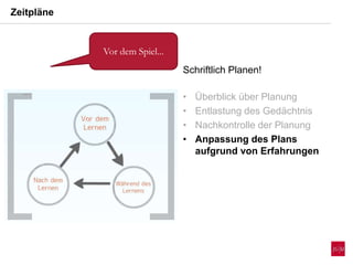 Zeitpläne
Vor dem Spiel...
Schriftlich Planen!
• Überblick über Planung
• Entlastung des Gedächtnis
• Nachkontrolle der Planung
• Anpassung des Plans
aufgrund von Erfahrungen
 
