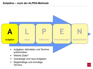 A
Aufgaben
L
Länge
P
Pufferzeit
E
Entscheidungen
N
Nachkontrolle
Zeitpläne – nach der ALPEN-Methode
 Aufgaben, Aktivitäten und Termine
aufschreiben
 Welche Ziele?
 Unerledigte und neue Aufgaben
 Regelmäßige und einmalige
Termine
 