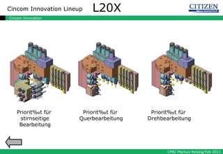L20X Priorität für  stirnseitige Bearbeitung   Priorität für  Querbearbeitung Priorität für Drehbearbeitung 