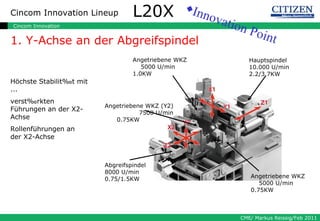 Höchste Stabilität mit ... verstärkten Führungen an der X2-Achse Rollenführungen an der X2-Achse 1. Y-Achse an der Abgreifspindel ◆ Innovation Point L20X Hauptspindel  10.000 U/min 2.2/3.7KW Angetriebene WKZ  5000 U/min  1.0KW Abgreifspindel  8000 U/min 0.75/1.5KW Angetriebene WKZ (Y2)  7500 U/min  0.75KW Angetriebene WKZ  5000 U/min  0.75KW 