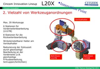 2. Vielzahl von Werkzeuganordnungen ◆ Innovation Point Bohrblock U155B Bohrblock U127B L20X Max. 39 Werkzeuge 6 Stationen für Vorderseitenbearbeitung (U127B) 8 Stationen für die Rückseitenbearbeitung Winkeleinstellbarer Halter am Vertikalhalter Reduzierung der Zykluszeit durch gleichzeitige Bearbeitung an der Vorderseite (z.B. gleichzeitige Fräsbearbeitung, Schruppen/Schlichten) Vertikalhalter 