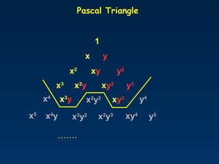 Pascal Triangle
1
x y
x2
xy y2
x3
x2
y xy2
y3
x4
x3
y x2
y2 xy3 y4
…….
x5
x4
y x3
y2 x2
y3 xy4
y5
 