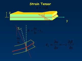 Strain Tensor
z
xzu β−=
y
x
z
x
u x
x
∂
∂
−=
∂
∂
=
β
ε
xzx
x
w
γβ −
∂
∂
=
γxz
x
w
∂
∂
 