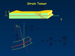 Strain Tensor
z
yzv β−=
y
y
z
y
v y
y
∂
∂
−=
∂
∂
=
β
ε
yzy
y
w
γβ −
∂
∂
=
γyz
y
w
∂
∂
 