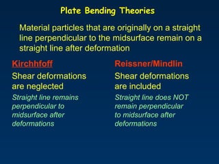 Plate Bending Theories
Kirchhfoff
Shear deformations
are neglected
Straight line remains
perpendicular to
midsurface after...