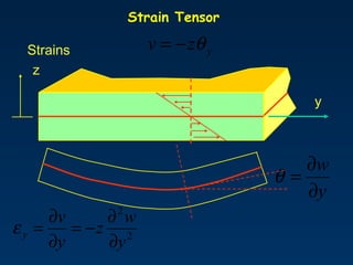 z
Strain Tensor
Strains
y
w
∂
∂
=θ
yzv θ−=
y
2
2
y
w
z
y
v
y
∂
∂
−=
∂
∂
=ε
 