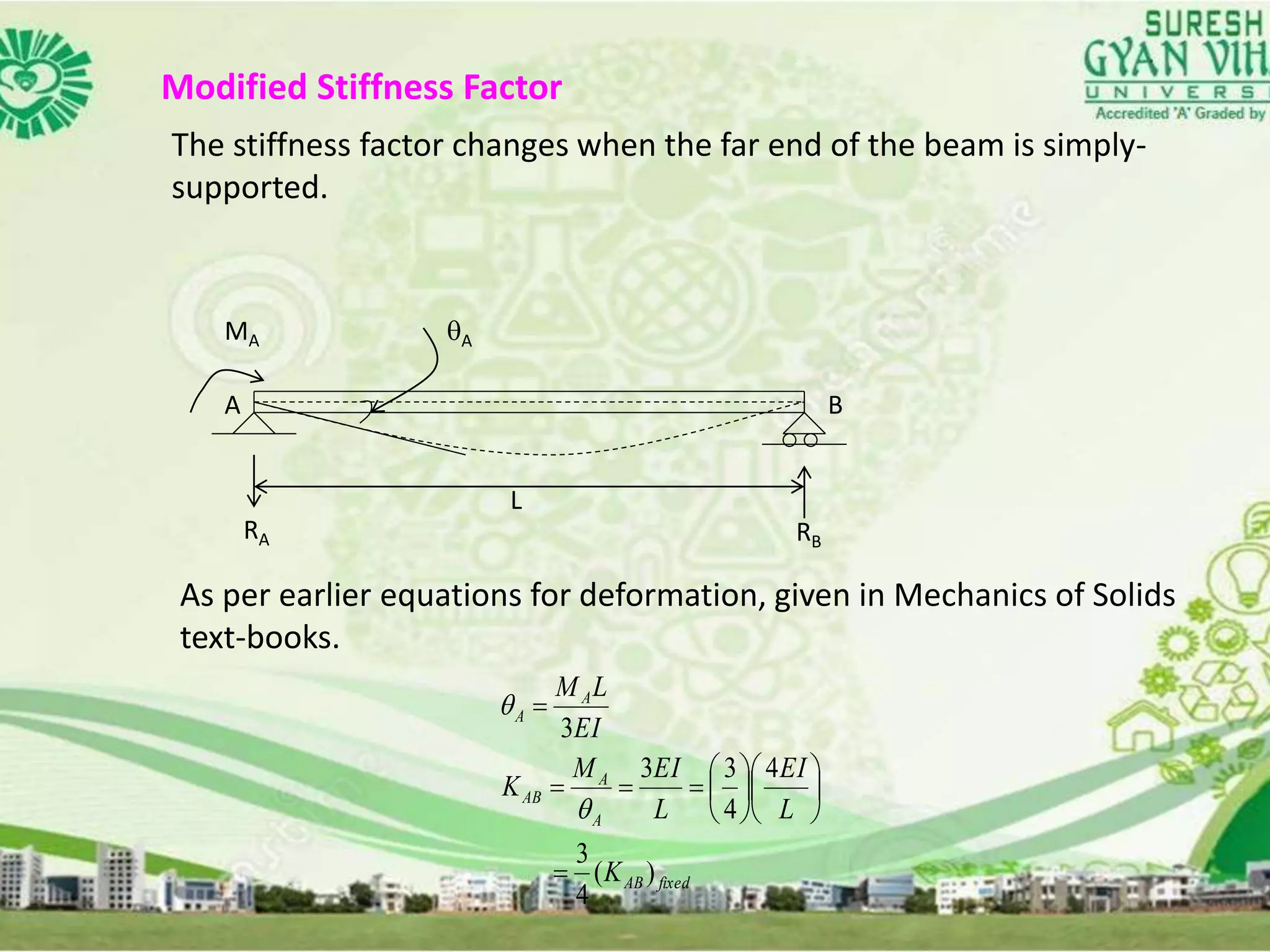 Modified Stiffness Factor
The stiffness factor changes when the far end of the beam is simply-
supported.
AMA
A B
RA RB
L
As per earlier equations for deformation, given in Mechanics of Solids
text-books.
fixedAB
A
A
AB
A
A
K
L
EI
L
EIM
K
EI
LM
)(
4
3
4
4
33
3

















 