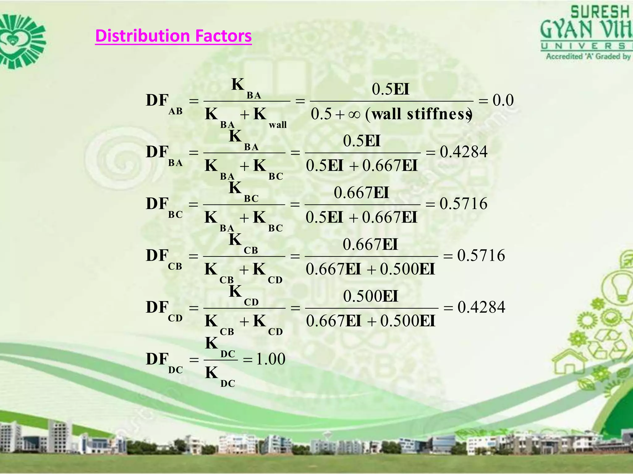 Distribution Factors
00.1
4284.0
500.0667.0
500.0
5716.0
500.0667.0
667.0
5716.0
667.05.0
667.0
4284.0
667.05.0
5.0
0.0
)(5.0
5.0


























DC
DC
DC
CDCB
CD
CD
CDCB
CB
CB
BCBA
BC
BC
BCBA
BA
BA
wallBA
BA
AB
K
K
DF
EIEI
EI
KK
K
DF
EIEI
EI
KK
K
DF
EIEI
EI
KK
K
DF
EIEI
EI
KK
K
DF
stiffnesswall
EI
KK
K
DF
 