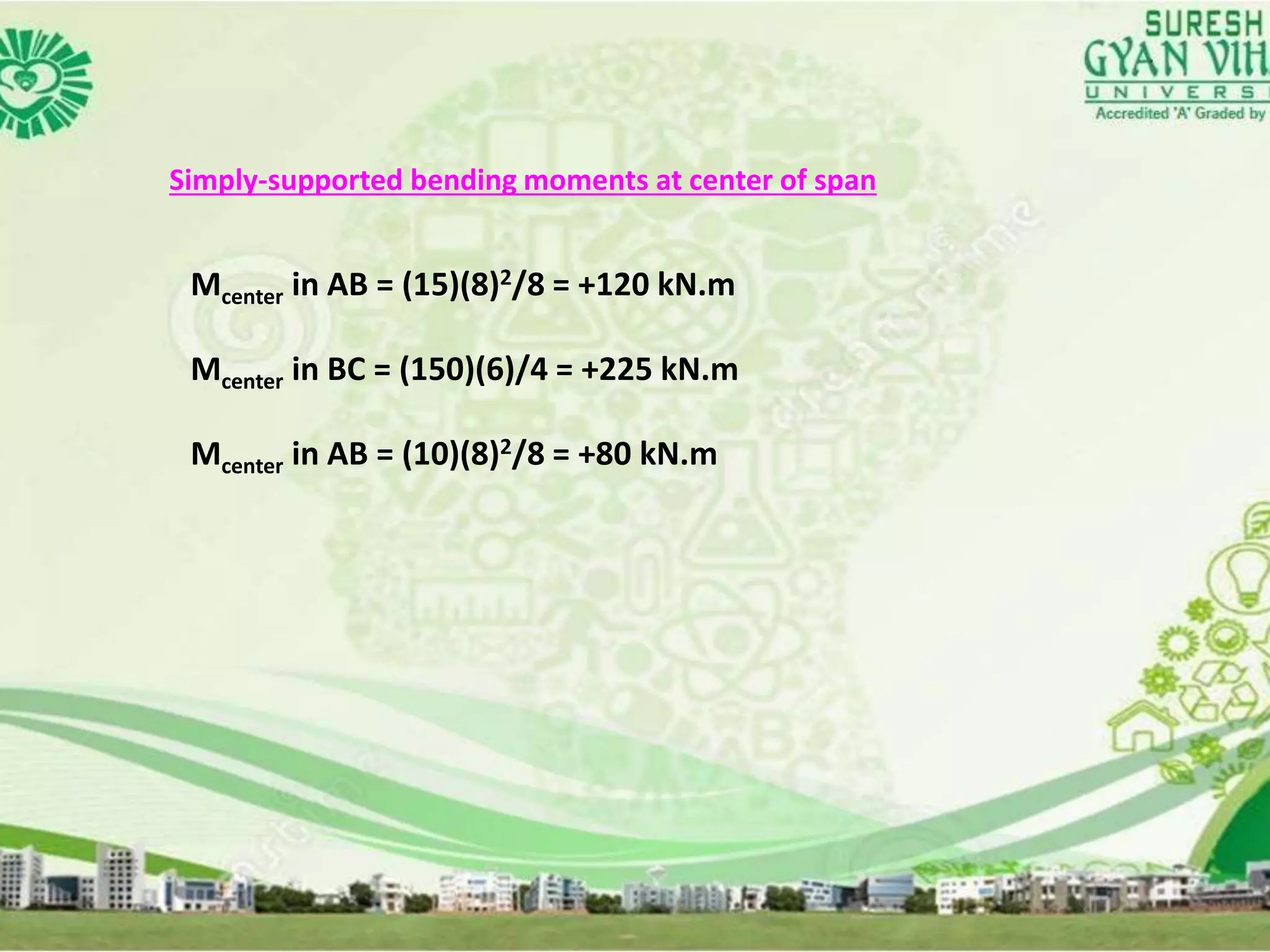 Simply-supported bending moments at center of span
Mcenter in AB = (15)(8)2/8 = +120 kN.m
Mcenter in BC = (150)(6)/4 = +225 kN.m
Mcenter in AB = (10)(8)2/8 = +80 kN.m
 