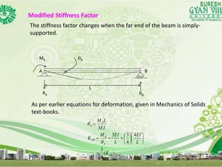 L20 moment distribution method | PPTX