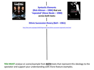 Syntactic Elements
(Rick Altman – 1984) that are
‘repeated’ (Steve Neale – 1980)
across both texts:
YOU MUST analyse x1 scene/example from BOTH texts that represent this ideology to the
spectator and support your understanding with micro feature examples.
Ethnic Succession theory (Bell – 1961)
http://law.jrank.org/pages/1626/Organized-Crime-Ethnic-succession-organized-crime.html
 