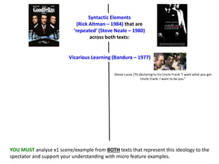 Syntactic Elements
(Rick Altman – 1984) that are
‘repeated’ (Steve Neale – 1980)
across both texts:
YOU MUST analyse x1 scene/example from BOTH texts that represent this ideology to the
spectator and support your understanding with micro feature examples.
Stevie Lucas (TI) declaring to his Uncle Frank “I want what you got
Uncle Frank. I want to be you.”
Vicarious Learning (Bandura – 1977)
 