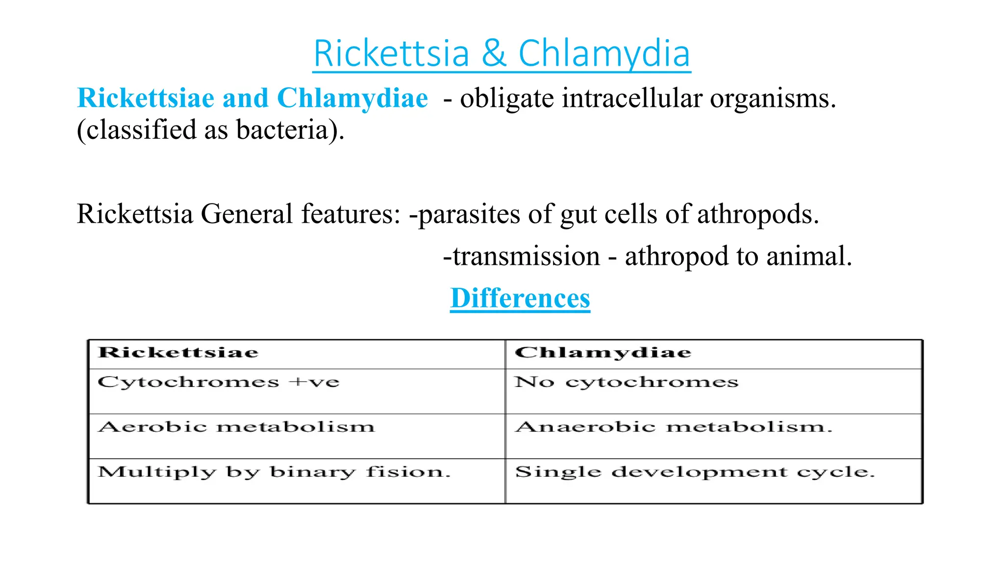 Rickettsia & Chlamydia
Rickettsiae and Chlamydiae - obligate intracellular organisms.
(classified as bacteria).
Rickettsia General features: -parasites of gut cells of athropods.
-transmission - athropod to animal.
Differences
 