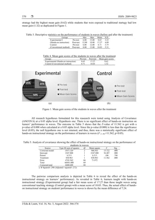 Effects of hands-on instructional strategy on senior school students ...