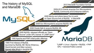 The history of MySQL
and MariaDB
1995 First release of MySQL
launched by MySQL AB: Monty Widenius,
David Axmark and Allan Larsson
Named after Monty’s daughter My
2008 Sun Microsystems acquires MySQL AB
2009 Monty and others leave Sun to work
on Open Source fork of MySQL → MariaDB
2000 MySQL released officially as “Open
Source” under GPL license → LAMP stack*
2009-2010 Oracle acquires Sun Microsystems
MySQL Community and Enterprise editions
2012 MariaDB Foundation formed
2006 Oracle fails to acquire MySQL AB
1995 Apache and PHP initial public offerings
*LAMP = Linux + Apache + MySQL + PHP
GPL = General Public License
6(c) Copyright IBM Corporation, 2020
 