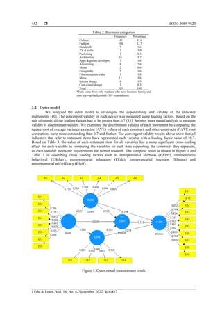 Alertness, self-efficacy, and intention: Mediating effects encouraging ...
