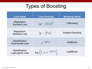 Ensemble Learning - and introduction to machine learning | PPTX