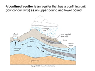Grounndwater Hydrology lecture number -2 | PDF