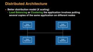 Distributed Architecture
▪ Better distribution model (X scaling)
– Load Balancing or Clustering the application involves putting
several copies of the same application on different nodes
Order
Application
Order
Application
Order
Application
Order
Application
 