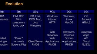 Evolution
60s 70s 80s 90s 00s
IBM
nframes
mited
ering or 
traction
IBM, DEC
Mini- 
computers
Unix, VAX
“Dumb”
terminals
Screens/Files
PC, Intel,
DOS, Mac,  
Unix,  
Windows 
Client/Server
RMDB
Windows
Internet
HTTP
Web  
Browsers
Web 
Applications
RMDB
Windows, 
Linux
MacOS
Browsers,
Services
Domain 
Applications
RMDB
iOS
Android
HTML5
Browsers
Apps
API
Cloud
NoSQL
10s
 