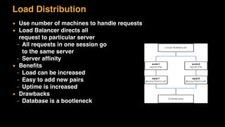 Load Distribution
▪ Use number of machines to handle requests
▪ Load Balancer directs all 
request to particular server
– All requests in one session go 
to the same server
– Server afﬁnity
▪ Beneﬁts
– Load can be increased
– Easy to add new pairs
– Uptime is increased
▪ Drawbacks
– Database is a bootleneck
 