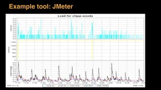 Example tool: JMeter
 